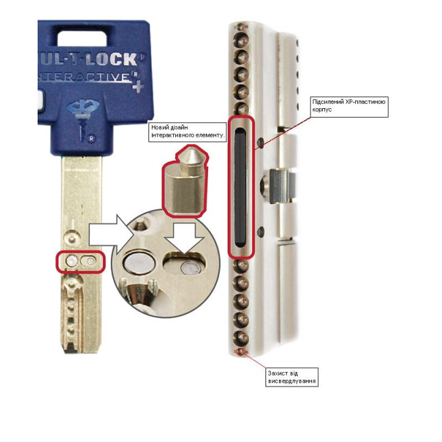 Цилиндр Mul-t-lock DIN KT XP *Interactive+ 90 NST 35x55T TO NST CAM30 O/K 264S+ PB S-M Цилиндр Mul-t-lock DIN KT XP *Interactive+ 90 NST 35x55T TO NST CAM30 O/K 264S+ PB S-M