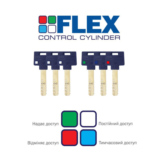 Циліндр MUL-T-LOCK DIN_KT XP *INTERACTIVE+ 90 NST 50Lx40T TO_NST CAM30 FLEX_CONTROL 3KEY+1KEY+1KEY+1KEY DND3D_BLUE_INS 264S+ BOX_S