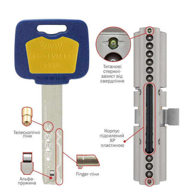 Циліндр MUL-T-LOCK DIN_KT XP *MT5+ 90 NST 45x45T TO_SB CAM30 5KEY DND5I_BLUE_INS 948B BOX_M