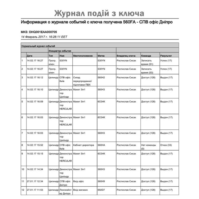 Цилиндр Mul-t-lock DIN MOD KK *Interactive+ 80 NST 40ix40i CAM30 Cliq M/S 223S+ BOX S Цилиндр Mul-t-lock DIN MOD KK *Interactive+ 80 NST 40ix40i CAM30 Cliq M/S 223S+ BOX S