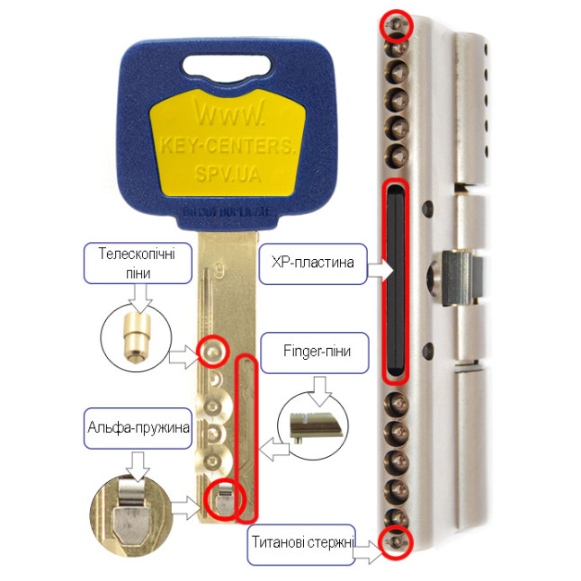 Циліндр MUL-T-LOCK DIN_KT XP *MT5+ 81 NST 31x50T TO_BE CAM30 O/K 948B BOX_M Циліндр MUL-T-LOCK DIN_KT XP *MT5+ 81 NST 31x50T TO_BE CAM30 O/K 948B BOX_M