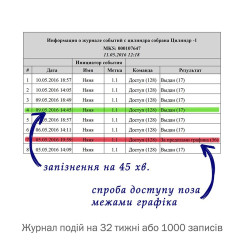 Цилиндр Mul-t-lock DIN MOD KT *Interactive+ 80 NST 40ix40T TO NC CAM30 Cliq M/S 223S+ BOX S Цилиндр Mul-t-lock DIN MOD KT *Interactive+ 80 NST 40ix40T TO NC CAM30 Cliq M/S 223S+ BOX S