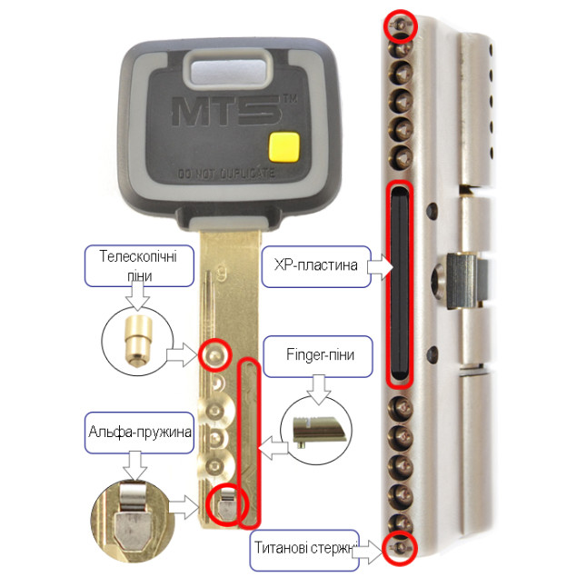 Циліндр MUL-T-LOCK DIN_MOD_KT *MT5+ 130 NST 65x65T TO_SBM CAM30 3KEY DND5I_BLUE_INS 948B BOX_S Циліндр MUL-T-LOCK DIN_MOD_KT *MT5+ 130 NST 65x65T TO_SBM CAM30 3KEY DND5I_BLUE_INS 948B BOX_S
