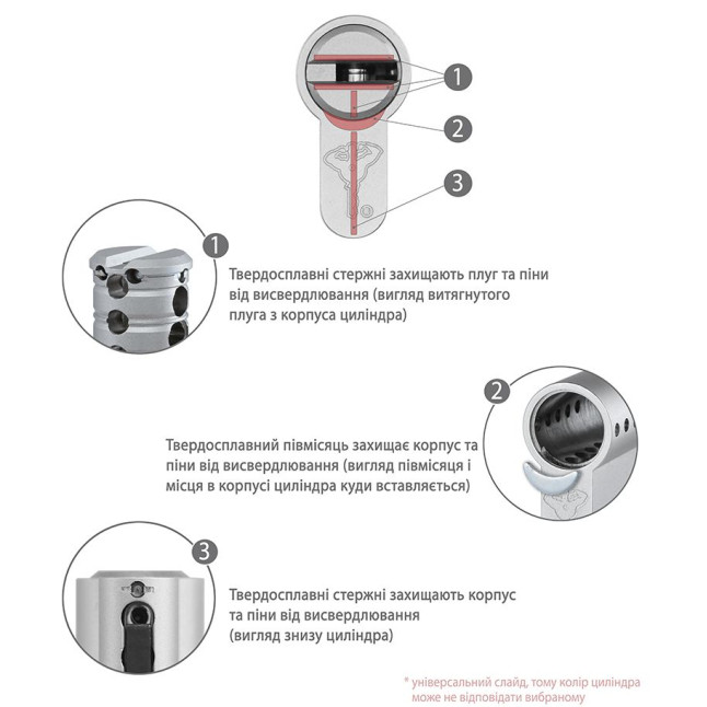 Цилиндр Mul-t-lock DIN MOD KT *Interactive+ 62 EB 31x31T TO SB CAM30 3KEY DND3D BLUE INS 264S+ BOX S