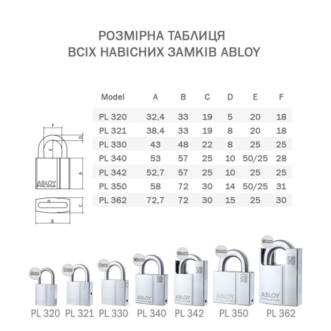 Замок навесной Abloy PL330 *PROTEC 2 TA77ZZ 2KEY PR2 T NR shackle 25мм 8мм BOX Замок навесной Abloy PL330 *PROTEC 2 TA77ZZ 2KEY PR2 T NR shackle 25мм 8мм BOX