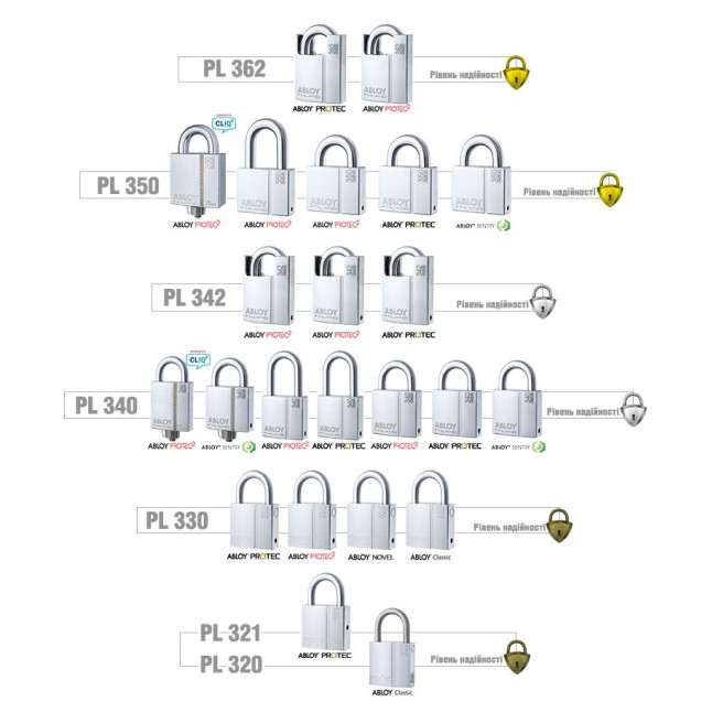 Замок навесной Abloy PL330 *PROTEC 2 TA77ZZ 2KEY PR2 T NR shackle 25мм 8мм BOX Замок навесной Abloy PL330 *PROTEC 2 TA77ZZ 2KEY PR2 T NR shackle 25мм 8мм BOX