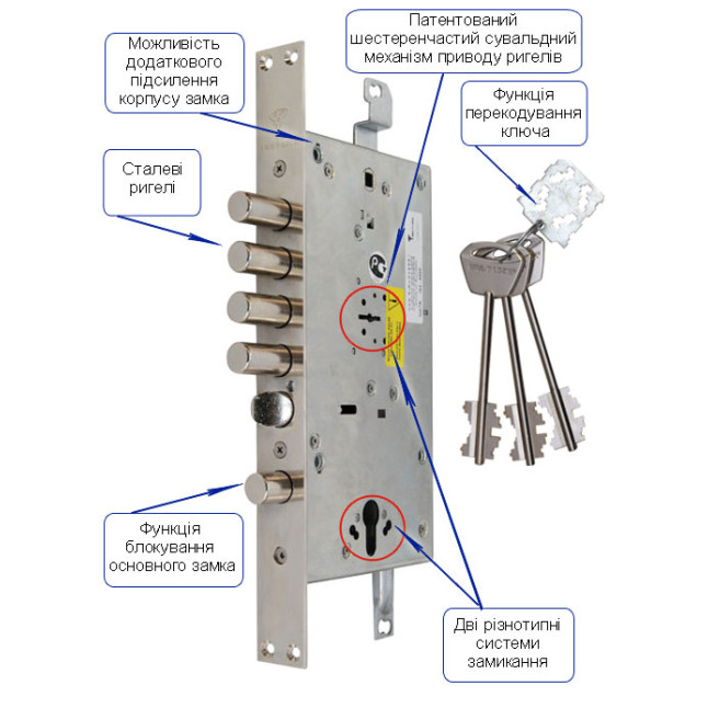 Замок врезной Mul-t-lock 3-WAY MATRIX+DIN DFM30328M CR UNIV ВЅ65мм 85мм 3KEY MTR M 90мм w/o SP Замок врезной Mul-t-lock 3-WAY MATRIX+DIN DFM30328M CR UNIV ВЅ65мм 85мм 3KEY MTR M 90мм w/o SP
