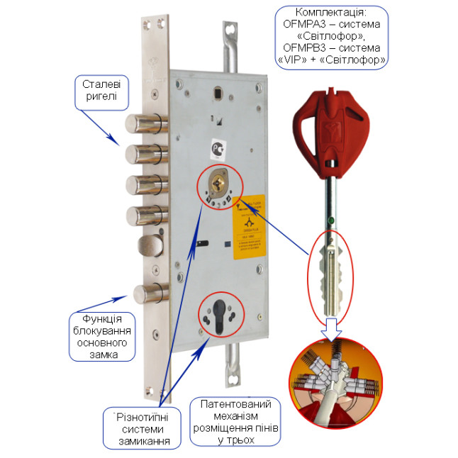 Замок врезной Mul-t-lock 3-WAY OMEGA+DIN OFMPB30328L CR UNIV ВЅ65мм 85мм *OMEGA O/K w/o SP Замок врезной Mul-t-lock 3-WAY OMEGA+DIN OFMPB30328L CR UNIV ВЅ65мм 85мм *OMEGA O/K w/o SP
