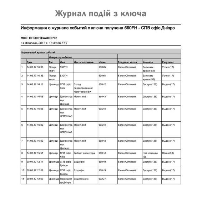 Замок для обладнання MUL-T-LOCK CLIQ CAM22 7/8"(22мм) 1.075" (27,3мм) 5PIN R NST *INTERACTIVE+ SERVICE GAMMA LEFT Замок для обладнання MUL-T-LOCK CLIQ CAM22 7/8"(22мм) 1.075" (27,3мм) 5PIN R NST *INTERACTIVE+ SERVICE GAMMA LEFT