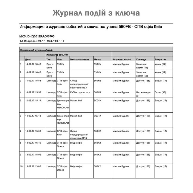 Замок врізний MUL-T-LOCK 1-WAY DEAD_BOLT HERCULAR CHROME_MAT UNIV BS60/70мм *MT5+ CLIQ M/S GAMMA RIGHT wood_door SP Замок врізний MUL-T-LOCK 1-WAY DEAD_BOLT HERCULAR CHROME_MAT UNIV BS60/70мм *MT5+ CLIQ M/S GAMMA RIGHT wood_door SP