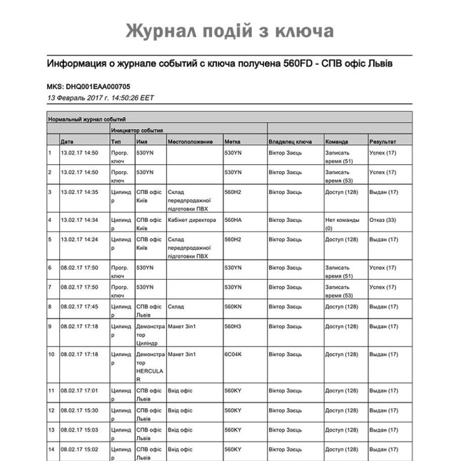 Замок врізний MUL-T-LOCK 1-WAY DEAD_BOLT HERCULAR SATIN_NICKEL UNIV BS60/70мм *MT5+ CLIQ M/S GAMMA RIGHT wood_door SP
