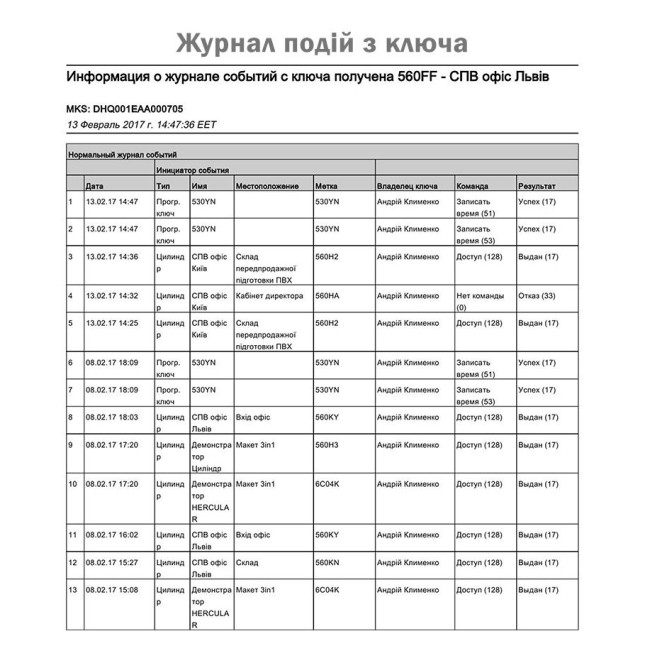 Замок врізний MUL-T-LOCK 1-WAY DEAD_BOLT HERCULAR SATIN_NICKEL UNIV BS60/70мм *MT5+ CLIQ M/S GAMMA RIGHT wood_door SP
