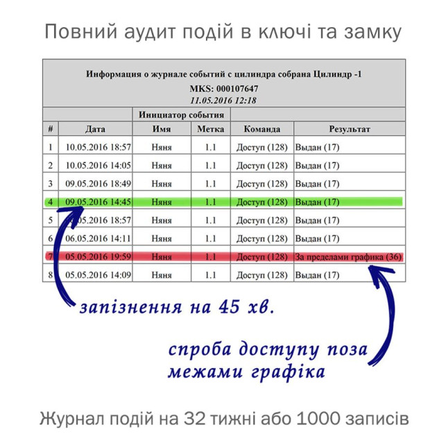 Замок навісний MUL-T-LOCK NE12L *INTERACTIVE+ CLIQ GAMMA LEFT M/S NR_shackle 25мм 12мм BOX_M