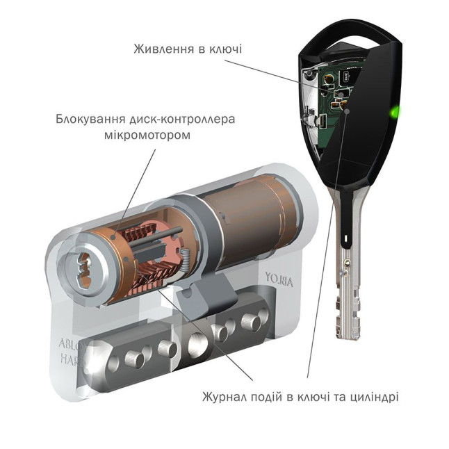 Циліндр ABLOY DIN_MOD_HALF_K HARD CYLP331T *PROTEC2 48,5 CR 38Hix10,5 CAM30 CLIQ M/S TA77ZZ BOX Циліндр ABLOY DIN_MOD_HALF_K HARD CYLP331T *PROTEC2 48,5 CR 38Hix10,5 CAM30 CLIQ M/S TA77ZZ BOX
