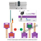 Циліндр MUL-T-LOCK DIN_KK XP *ClassicPro 75 NST 35x40 CGW VIP_CONTROL 2KEY+3KEY DND3D_PURPLE_INS 4867 BOX_S