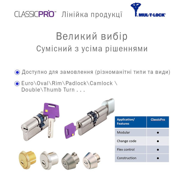 Цилиндр Mul-t-lock DIN KK XP *ClassicPro 62 EB 31x31 CAM30 3in1 3KEY+1KEY+1KEY DND BLUE INS 3864 BOX S